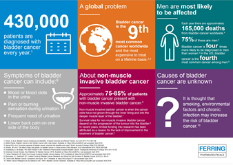 bladder_cancer_infographic